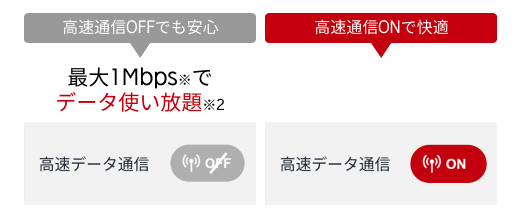 高速通信切り替え